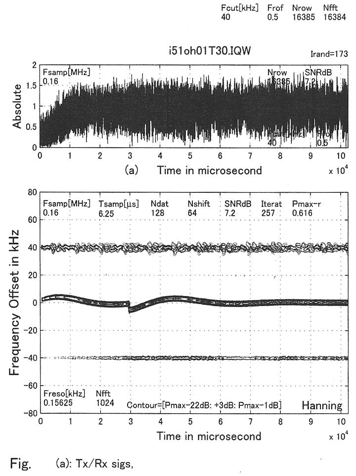 Fig.19 Amplitude waveform and calculated spectrogram pattern for transmitter Tr51 shown in Figs. 14 and 20 were examined and found to be in good agreement without significant distortion. Fig. 21 and 22 show the calculated spectrogram patterns for transmitter Tr39 of Manufacturer y.