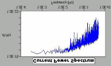 The ESA4 introduces the Joint Time-Frequency Analysis, a powerful visual technique, for viewing and summarizing electrochemical noise data.