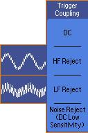 DC Passes all components of the signal HF Reject attenuates the high frequency components of the signal LF Reject attenuates the low
