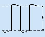 Negative Pulse Width (t1) to the Period (t2).