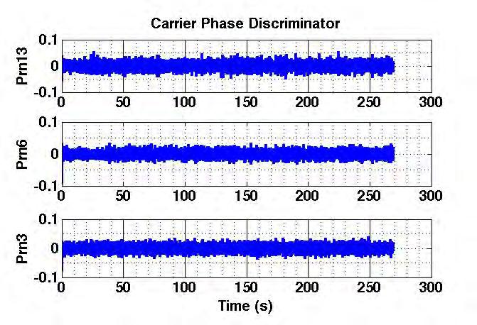 phase Carrier discriminator