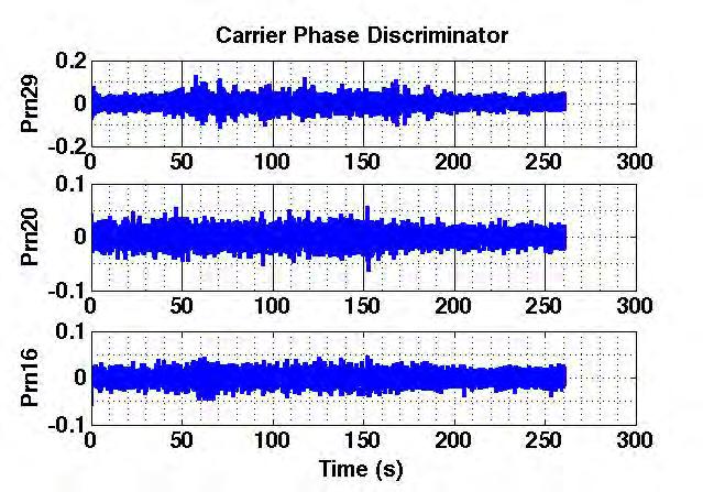 horizon Carrier discriminators shows errors less