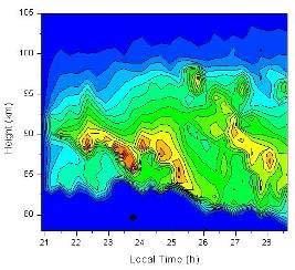 First Observations of the geospace response of to the solar storm on Aug. 1 3, 2010 ManZhouLi ChangChun ChengDu Declination angle [min] 100 Lat=49.57 Lon=117.43 50 0-50 -100 150 Lat=44.08 Lon=124.
