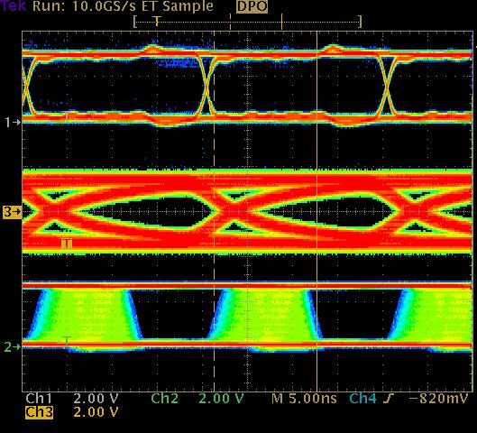 3 Test Waveforms The following waveforms were recorded using the SN65HVD78 3.3-V RS-485 transceiver and a DC power supply of 3.3 V.