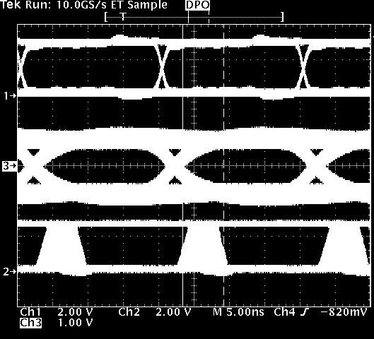 Figure 10. Passive equalizer eye diagrams on a 100m cable at 50Mbps and 5.8ns jitter.
