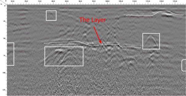 2.3 GHz bands successful at near surface depths. As an example of the 400 MHz band performance, Figure 11 shows a B-scan of the site prior to excavation.