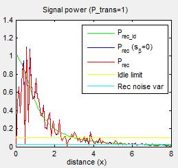 (c) (d) Figure 1: Snapshot of radio reception curves for (a) Radio Channel Power (b) NRM (c) (d) RESULTS AND DISCUSSIONS Here, we have used a real application to test the performance of the