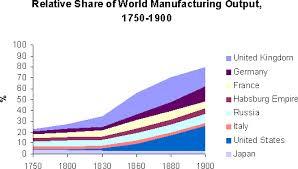 Worldwide Impact Although it began in Great Britain, the Industrial Revolution would spread around