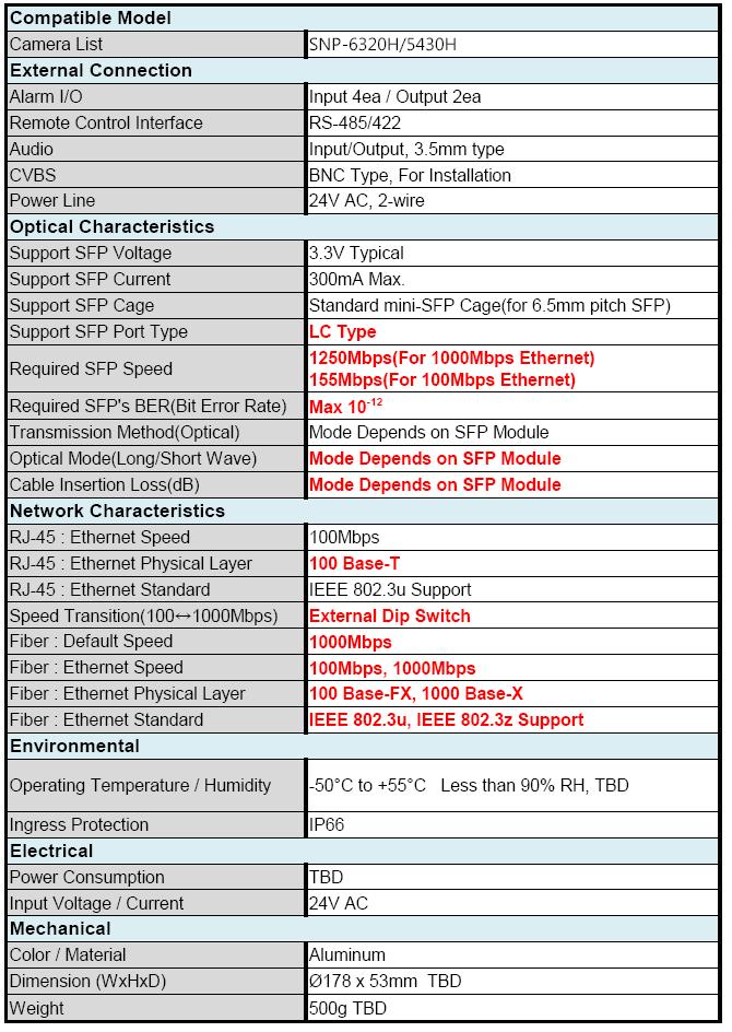 Page (5) of (65) 1.2 Product Description for Equipment Under Test (E.U.T) Samsung Techwin Co., Ltd.