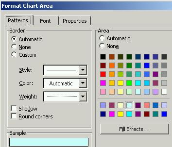 Modulul 4. CALCUL TABELAR. UTILIZAREA APLICAŢIEI MICROSOFT EXCEL Paleta de culori Mostra de culoare 4.15.1.4. SCHIMBAREA CULORILOR DIFERITELOR SECŢIUNI ALE GRAFICULUI (COLOANELOR, LINIILOR, SECTOARELOR, ETC.