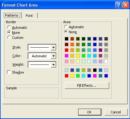 graficului. Aveti doua modalitati ce va permit sa modificati culoarea de umplere a graficului.