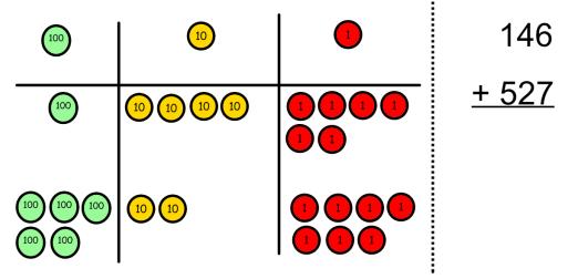 Column methodregrouping Make both numbers on a place value grid.