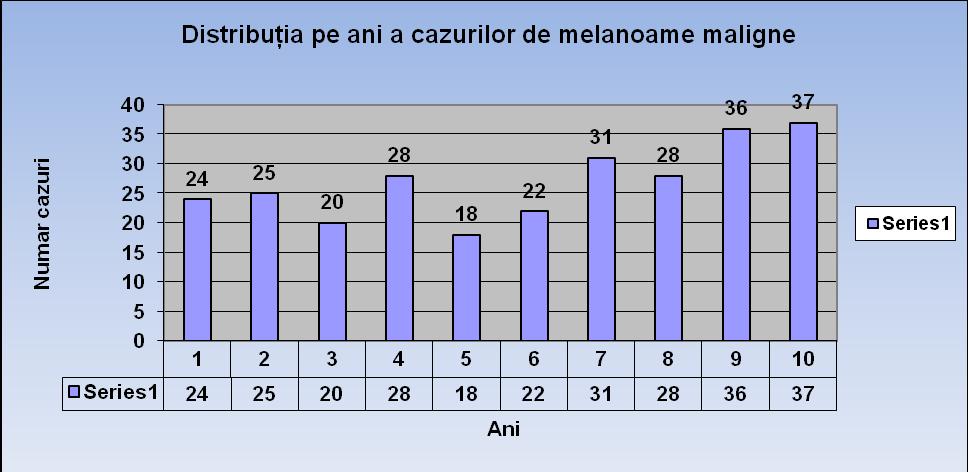 CAPITOLUL 6 ANALIZA STATISTICĂ A CAZURILOR LUATE ÎN STUDIU 6. 1.