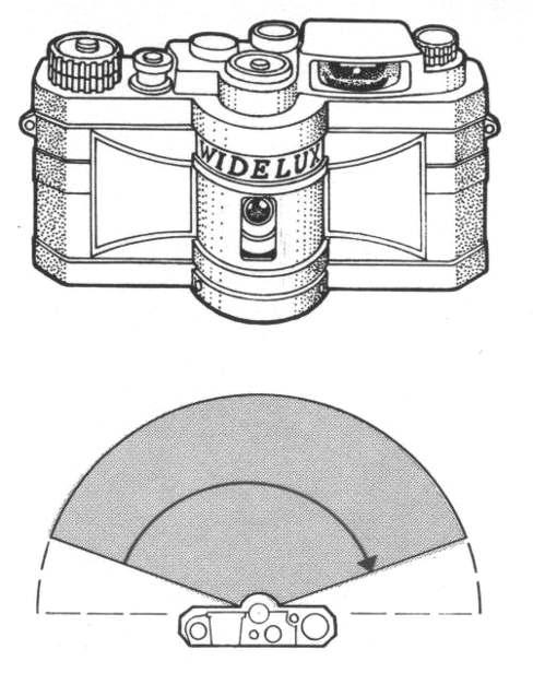 Rotation cameras Idea rotate camera