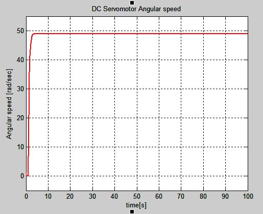 Sliding Mode Observer and Kalman Filter Estimators-Benchmark 33 Fig.
