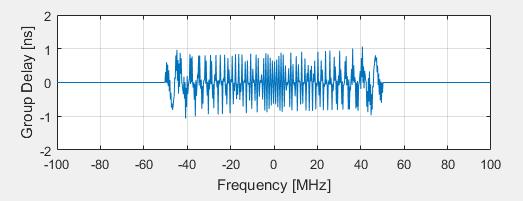Measurement challenges Multi-tone signal and intermodulation 4.2.