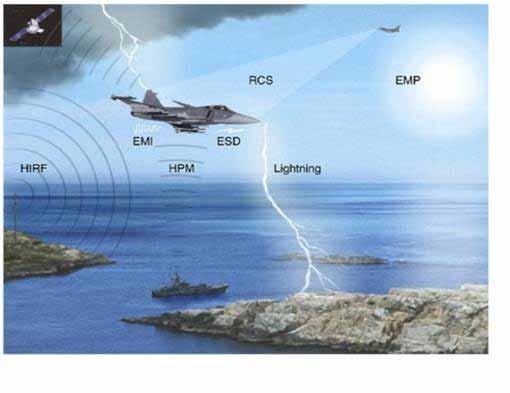 The Military IEMI Experience: Electromagnetic Environment for a Military Aircraft A Mixture of Intentional and Unintentional