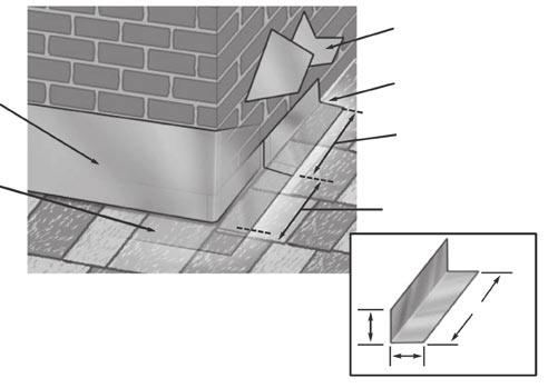 SPECIAL ISSUES Fold down counter flashing over step flashing. Counter Flashing Fasten flashing to roof. Succeeding flashing pieces 11 long with 4 overlap.