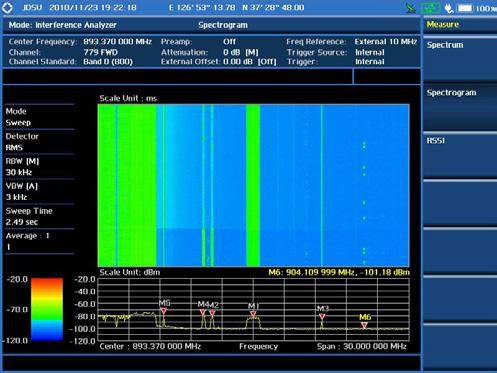Spectrum analyzer Sound indicator AM/FM audio demodulation Interference ID Spectrum recorder Spectrogram Receive signal strength indicator (RSSI) Interference finder Spectrum replayer Dual