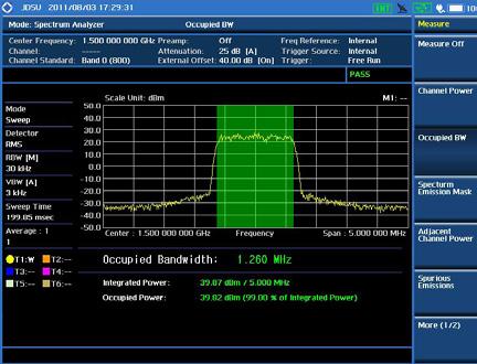 Spectrum Analyzer The analyzer is the most flexible general purpose spectrum analysis test tool for monitoring and analyzing the RF spectrum.