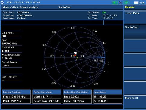 Smith Chart measures impedance and phase to properly tune RF devices. Smith Chart also displays impedance-matching characteristics in cable and antenna systems or filter and duplexer devices.
