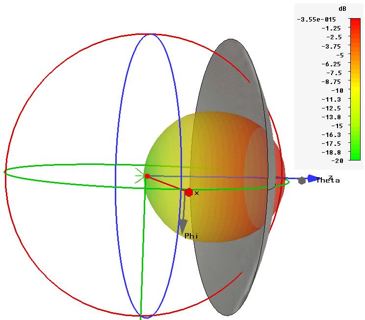 Parabolic reflector with circular WG 12.
