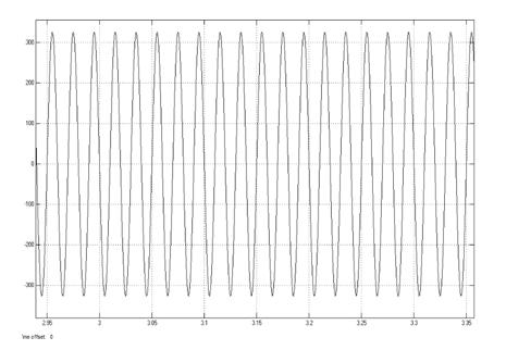 III. SIMULINK MODEL OF FLYBACK CONVERTER AND ITS OUTPUT WAVEFORMS Fig 2: