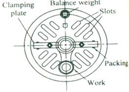 Various types of chuck are a) Two jaw chuck b) three jaw chuck c) four jaw chuck d) collet chuck e)