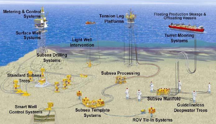 Additionally, the smart pipeline system allows monitoring of: Pipeline cool down Earthquake or earth movements (settling, mudflow zones, etc.