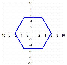 58. How many lines of symmetry does the regular hexagon shown at the right have? DOK 1 A. 0 B. 3 C. 6 * D. 12 59. An equation of a line a is 2 and is shown at the right.