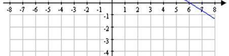 600 10. Which equation below matches the graph shown: A.CED.2 2 A. y x 4 * 3 2 B. y x 6 3 3 C. y x 4 2 3 D. y x 6 2 11.