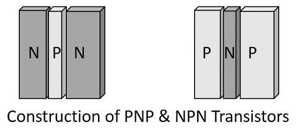 2. TRANSISTORS OVERVIEW Amplifiers After knowing the details about a single PN junction, or simply a diode, let us try to go for the two PN junction connection.