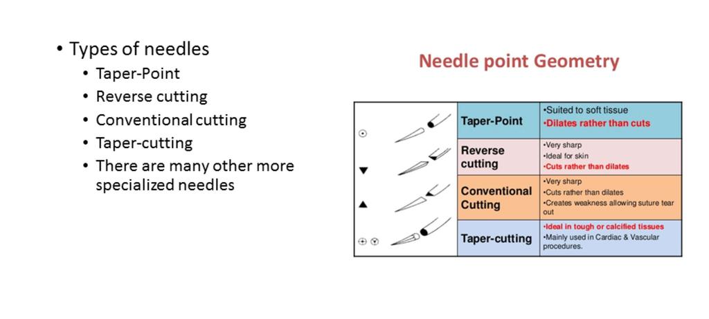 This chart is self-explanatory. One note is the difference between conventional and reverse cutting needles.