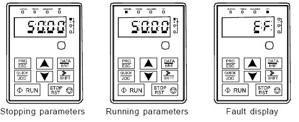 Keypad Operation Procedure In the stopped state, various kinds of parameters can be displayed. Select the parameters to be displayed or not by P07.07. See the instructions of P07.