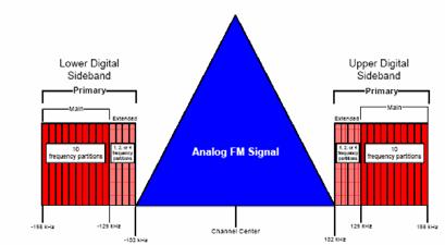 Application #1 F1-F2 Translator Main Transmitter Coverage F1 Translator F2