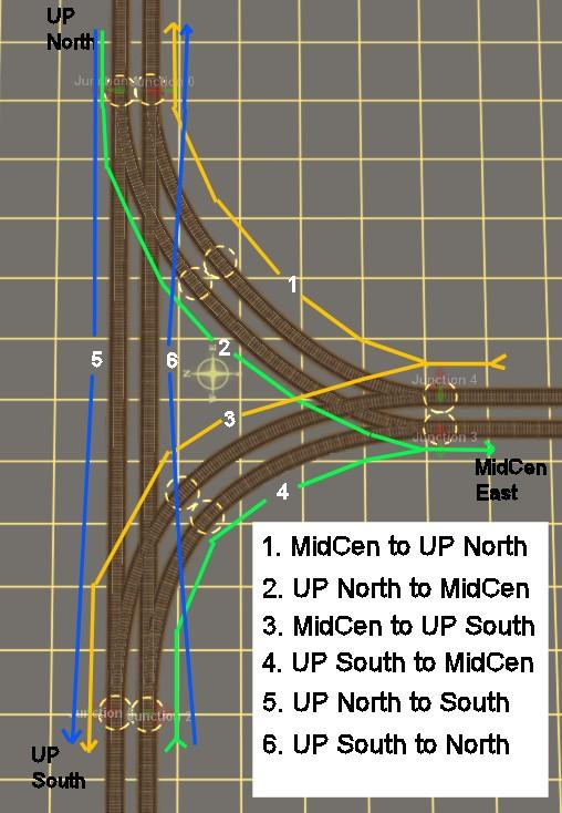At first glance, routes 1, 4 and 5 could be left to the Trainz AI, because appropriately placed signals could handle traffic flow with no further assistance. Let s take a closer look.