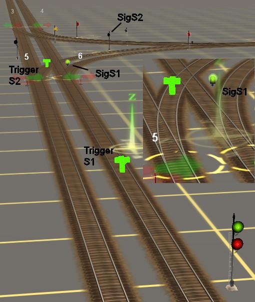 Trigger S1 gives SigS2 a stop when a train enters S1 s detection zone. In the same way, trigger S2 gives SigS1 a stop when a train passes through the S2 s detection zone in the middle of the crossing.