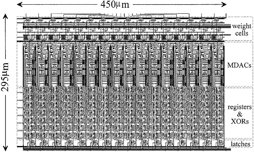 820 IEEE JOURNAL OF SOLID-STATE CIRCUITS, VOL. 36, NO. 5, MAY 2001 Fig. 7. The multiplier is based on a two-segment differential MDAC with scaled current mirrors.