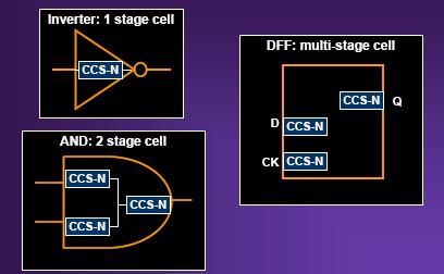 Circuit Partition for Stages CharFlo-Cell!