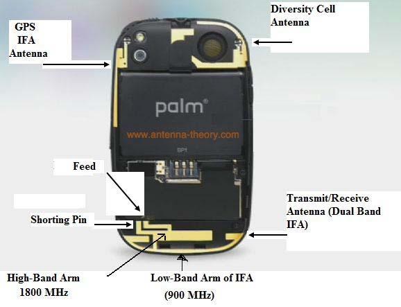 Patch antennas and inverted-f antennas can be placed on all parts of the casing as showninfigure8 In all of these cases,