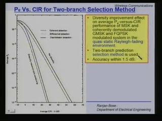 (Refer Slide Time: 00:23:44 min) Now let us talk about the two branch selection method, again probability of error versus CIR.
