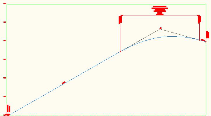 Red dashed line for ground surface profiles Yes