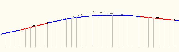 ordinates Style that adds curve information in a dimension