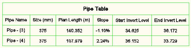 Pipe Label Styles Description Screen grab / DWF / DWG