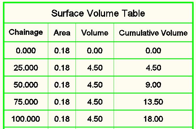 Screen grab / DWF / DWG Default Total Volume Total Volume
