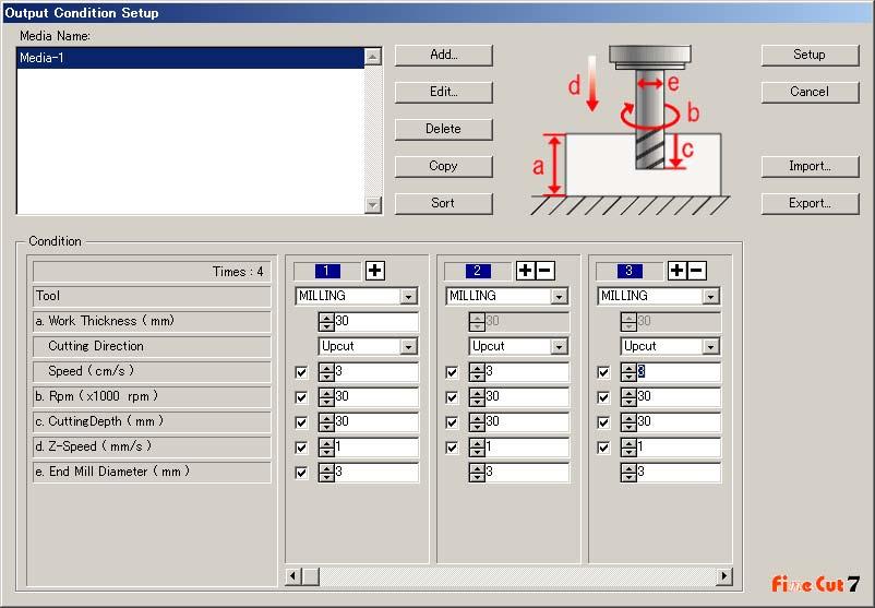 Plotter/User Setup When CF (Milling) is selected For the unchecked item, default setting is valid. For the details of each item, refer to the operation manual of the plotter.
