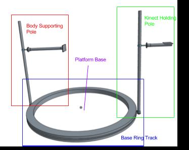 7.2.3 Platform The platform was designed to contain 4 parts, which are body supporting pole, kinect holding pole, platform base and base ring track.