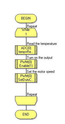 Page 26 Instructor Guide Worksheet 4 Program 3: One of the strengths of the Flowcode programming language is its ability to control complex components using code implanted in its Component Macros.