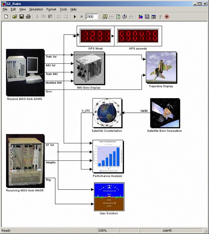 AGHS SIMULINK USER INTERFACE The AGHS is designed to use Simulink and MATLAB for the user interface, simulated error generation and also to perform real-time analysis on the GPS receiver under test