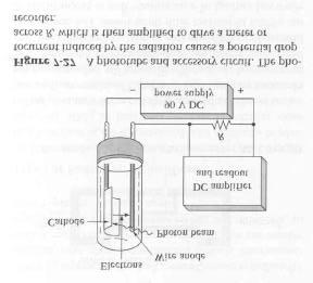 Photoelectric Detectors 2 Vacuum Phototube: - Maximum sensitivity: at approx.
